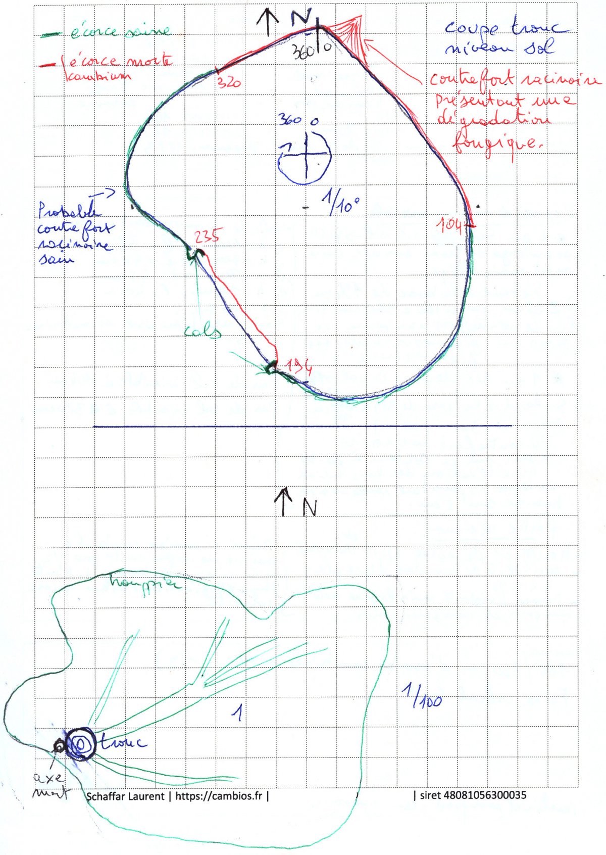 Exemple de diagnostic unitaire 2